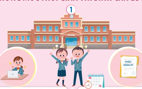 Hà Nội - Tuyển sinh lớp 10 THPT năm học 2024-2025: Những mốc thời gian thí sinh cần lưu ý