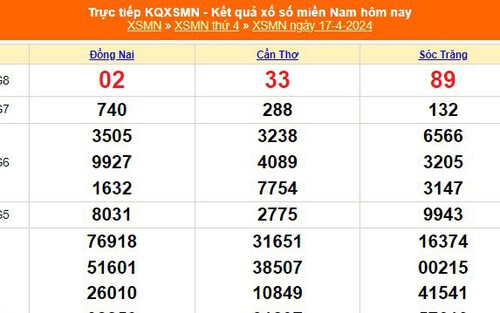 XSMN 17/4, kết quả xổ số miền Nam hôm nay 17/4/2024, KQXSMN thứ Tư ngày 17 tháng 4
