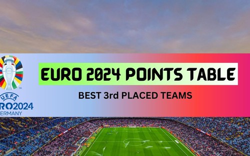 Bảng xếp hạng các đội thứ ba EURO 2024: Croatia đã bị loại