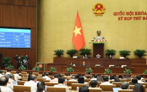 Kỳ họp thứ 7, Quốc hội khóa XV: Quốc hội thông qua Luật Thủ đô sửa đổi