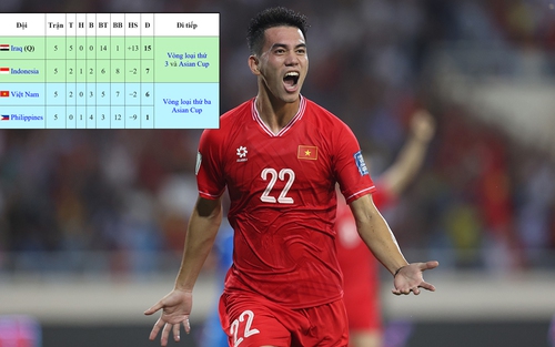 Cục diện bảng F vòng loại World Cup 2026: ĐT Việt Nam sống lại hy vọng