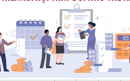 Từ 1/7/2024: 10 khoản tiền trợ cấp bảo hiểm xã hội thay đổi như thế nào?