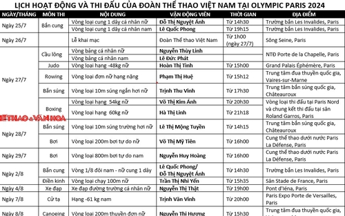 Lịch thi đấu đoàn thể thao Việt Nam tại Olympic 2024 (CHÍNH THỨC)