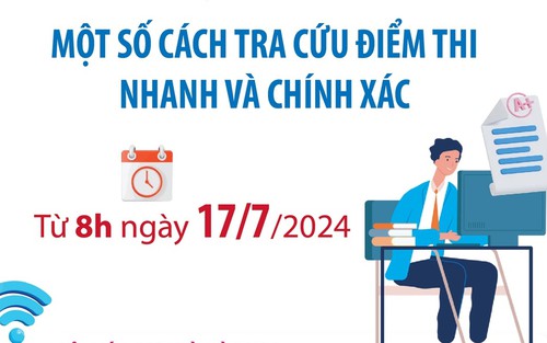 Cách tra cứu điểm thi tốt nghiệp THPT năm 2024 nhanh và chính xác từ 8h ngày 17/7/2024