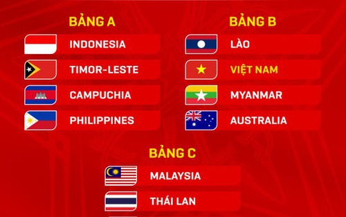 Bảng xếp hạng bóng đá U19 Đông Nam Á 2024 mới nhất