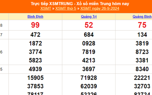 XSMT 26/9 - Kết quả xổ số miền Trung hôm nay 26/9/2024 - Trực tiếp XSMT ngày 26 tháng 9