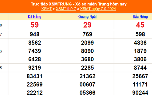 XSMT 7/9 - Kết quả xổ số miền Trung hôm nay 7/9/2024 - Trực tiếp xổ số hôm nay ngày 7 tháng 9
