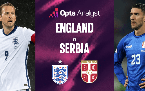 Nhận định, soi tỷ lệ Anh vs Serbia 02h45 ngày 14/11, vòng loại World Cup 2026 khu vực châu Âu