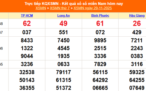 XSMN 29/11 - Kết quả xổ số miền Nam hôm nay 29/11/2025 - Trực tiếp XSMN ngày 29 tháng 11