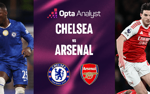 Nhận định bóng đá hôm nay 30/11: Chelsea vs Arsenal, Girona vs Real Madrid