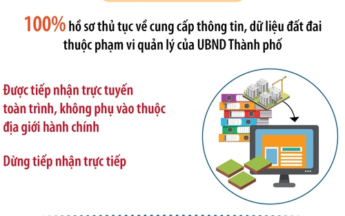 Hà Nội tiếp nhận 100% hồ sơ đất đai qua hình thức trực tuyến