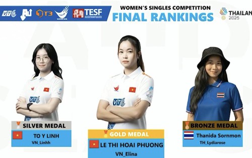 Audition Việt Nam giành HCV SEA Games 2025 ngay lần đầu tham dự, khiến cả Đông Nam Á phải ngước nhìn