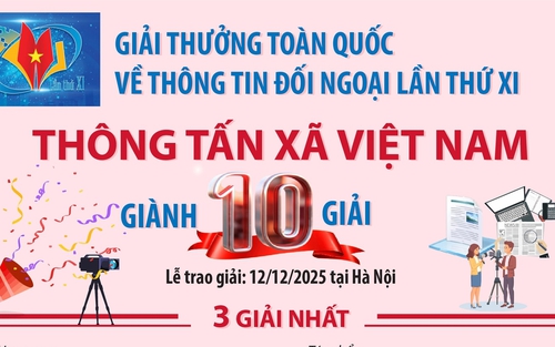 TTXVN giành 10 giải tại Giải thưởng toàn quốc về thông tin đối ngoại lần thứ XI