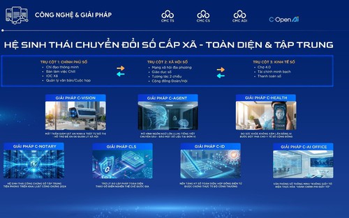 Ra mắt hệ sinh thái chuyển đổi số toàn diện cấp phường, xã