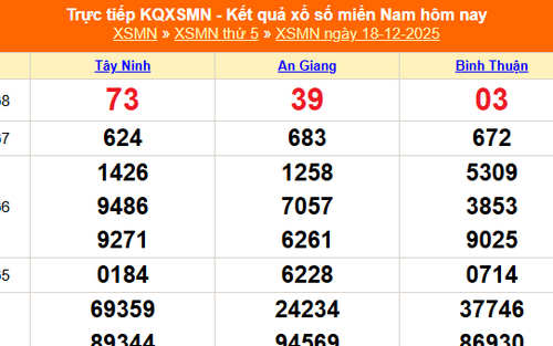XSMN 18/12 - Kết quả xổ số miền Nam hôm nay 18/12/2025 - Trực tiếp XSMN ngày 18 tháng 12