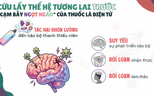 CỨU LẤY THẾ HỆ TƯƠNG LAI TRƯỚC "CẠM BẪY NGỌT NGÀO" CỦA THUỐC LÁ ĐIỆN TỬ