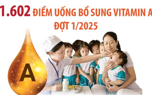 Hà Nội tổ chức 1.602 điểm uống bổ sung Vitamin A đợt 1/2025