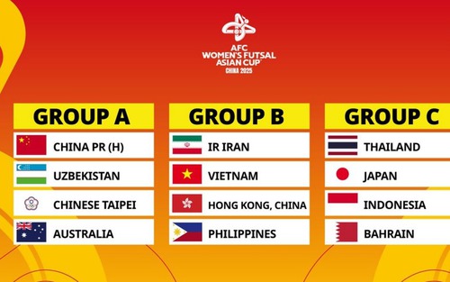 Bảng xếp hạng VCK futsal nữ châu Á 2025