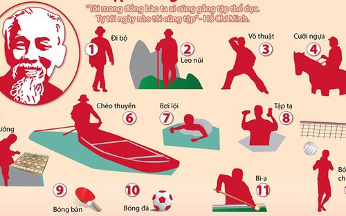 TIN ĐỒ HỌA: Bác Hồ đã tập những môn thể thao nào?