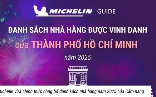 Danh sách nhà hàng của Thành phố Hồ Chí Minh được Cẩm nang ẩm thực Michelin vinh danh