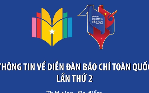 Thông tin về Diễn đàn Báo chí toàn quốc lần thứ 2