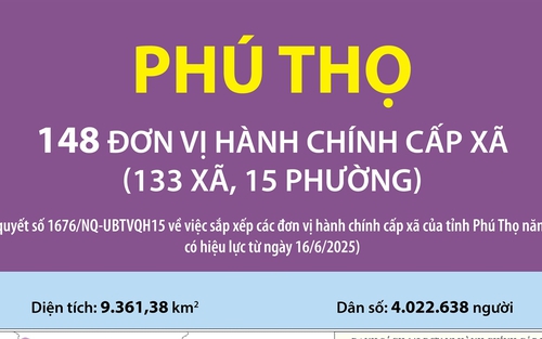 148 đơn vị hành chính cấp xã của tỉnh Phú Thọ năm 2025