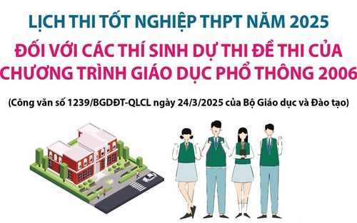 Lịch thi tốt nghiệp THPT năm 2025 đối với thí sinh dự thi đề thi của chương trình GDPT 2006