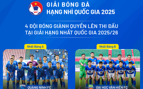 Bóng đá Việt Nam: Tiếp chuyện xây nhà từ móng