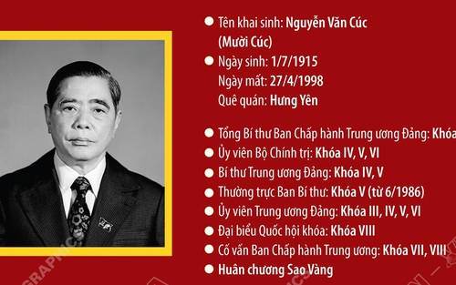Tổng Bí thư Nguyễn Văn Linh: Nhà lãnh đạo tài năng, người mở đường cho sự nghiệp đổi mới