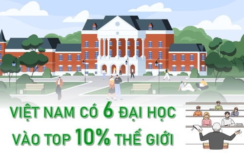 Việt Nam có 6 đại học vào top 10% thế giới