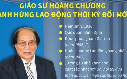 Giáo sư Hoàng Chương - "cây đại thụ" của nền văn hóa dân tộc