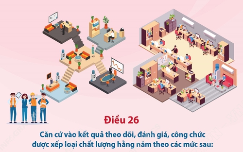 Xếp loại chất lượng công chức theo 4 mức