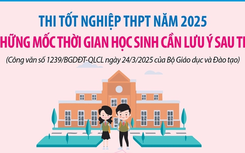Những mốc thời gian cần lưu ý sau thi tốt nghiệp THPT 2025