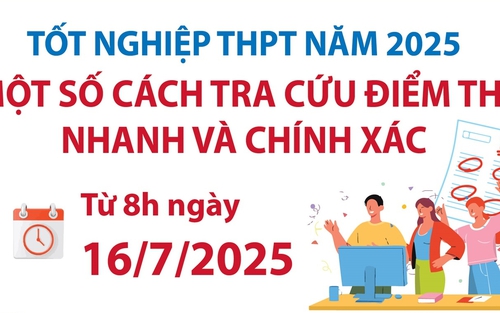 Tra cứu điểm thi tốt nghiệp THPT năm 2025 nhanh và chính xác từ 8h sáng nay