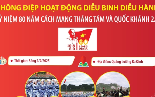 Thông điệp hoạt động diễu binh diễu hành kỷ niệm 80 năm Cách mạng tháng Tám và Quốc khánh 2/9