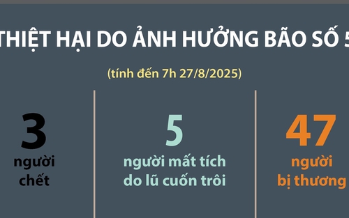 Ảnh hưởng bão số 5: 55 người thương vong và mất tích; mưa lớn gây ngập, thiệt hại 92.226 ha lúa