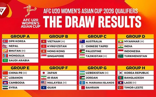 Bảng xếp hạng vòng loại U20 nữ châu Á 2026 ngày 8/8