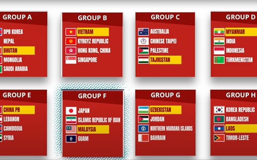 Bảng xếp hạng vòng loại U20 nữ châu Á 2026 ngày 10/8