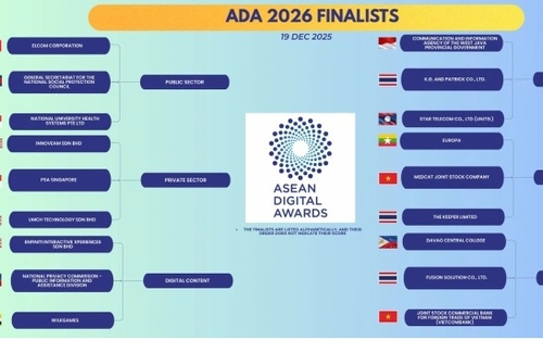 Việt Nam có 3 giải pháp công nghệ lọt chung khảo Giải thưởng Số ASEAN