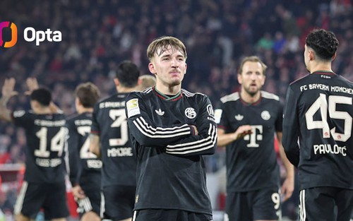 Ngược dòng trước Cologne, Bayern Munich lập kỷ lục đặc biệt ở Bundesliga