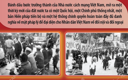 80 năm Ngày Tổng tuyển cử đầu tiên bầu Quốc hội Việt Nam: Những giá trị lịch sử