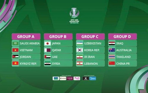 Bảng xếp hạng bóng đá VCK U23 châu Á 2026 chung cuộc