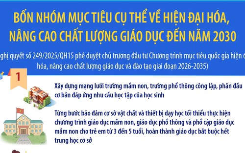 Bốn nhóm mục tiêu cụ thể về hiện đại hóa, nâng cao chất lượng giáo dục đến năm 2030