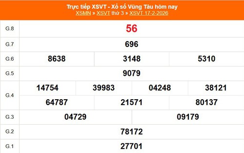 XSVT 17/2 - Kết quả xổ số Vũng Tàu hôm nay 17/2/2026 - Trực tiếp XSVT ngày 17 tháng 2