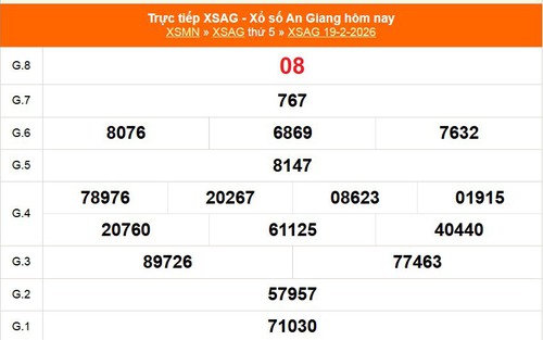 XSAG 19/2 - Kết quả xổ số An Giang hôm nay 19/2/2026 - Trực tiếp XSAG ngày 19 tháng 2
