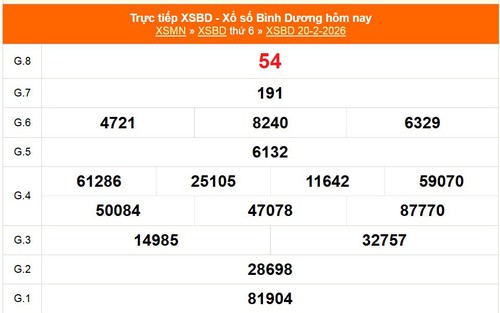 XSBD 20/2 - Kết quả xổ số Bình Dương hôm nay 20/2/2026 - Trực tiếp XSBD ngày 20 tháng 2