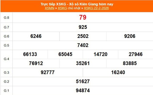 XSKG 22/2 - Kết quả xổ số Kiên Giang hôm nay 22/2/2026 - Trực tiếp XSKG ngày 22 tháng 2