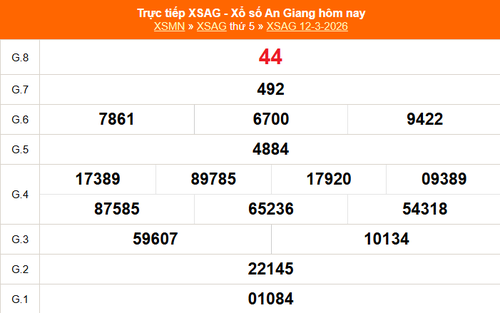 XSAG 12/3 - Kết quả xổ số An Giang hôm nay 12/3/2026 - Trực tiếp XSAG ngày 12 tháng 3