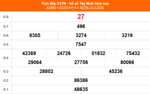 XSTN 12/3 - Kết quả xổ số Tây Ninh hôm nay 12/3/2026 - Trực tiếp XSTN ngày 12 tháng 3
