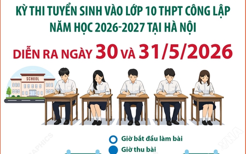 Kỳ thi vào lớp 10 tại Hà Nội diễn ra ngày 30 và 31/5/2026
